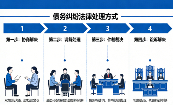债务纠纷的法律处理方式