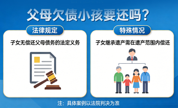 法律咨询：父母欠债小孩要还吗？