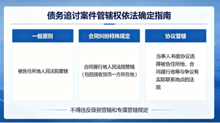 债务追讨案件的管辖权如何依法确定？